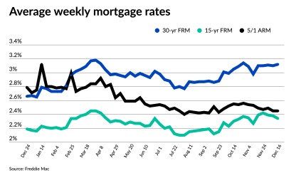 NMN121621-FreddieMac.jpeg