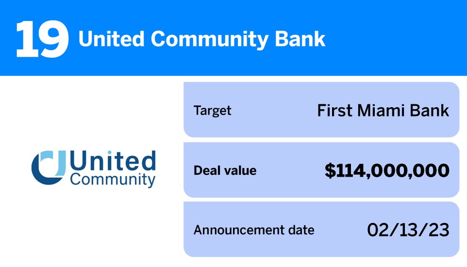 American Banker_20 largest US bank M&A deals of the past year__19.jpg