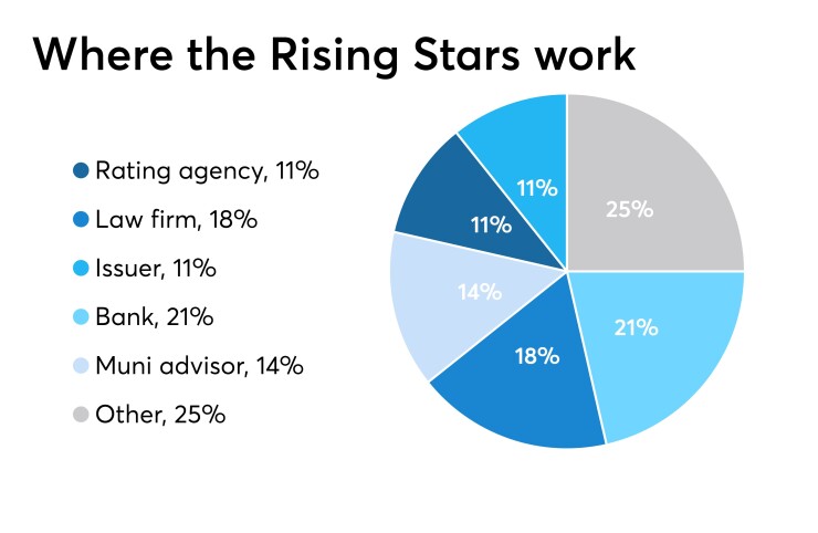 bbrisingstars2019chart