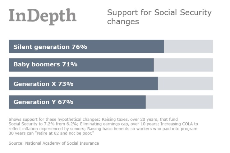 InDepth Nov2016_Social Security.jpg