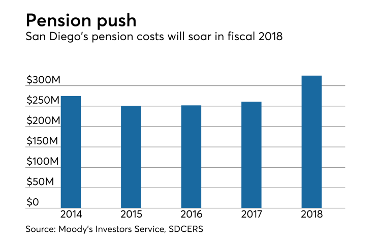 BB-042817-SDPEN Chart