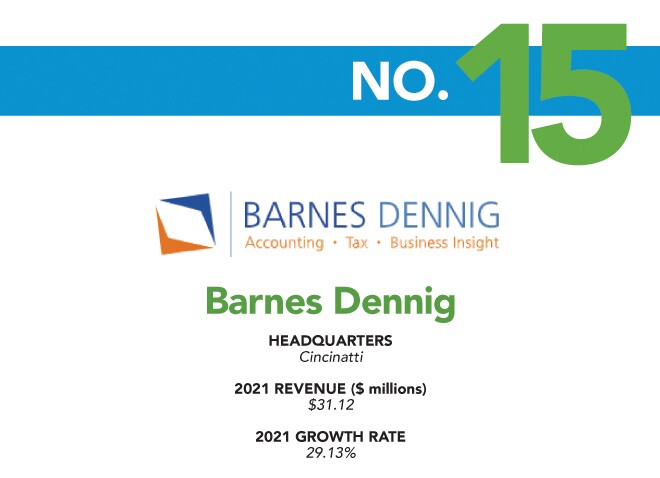 FGW 2022 - 15 - Barnes Dennig