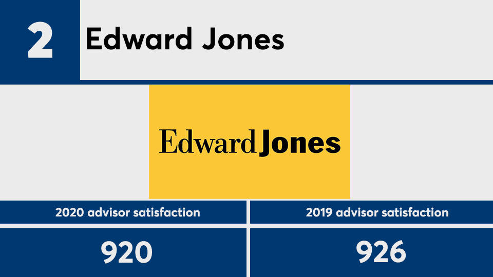 JDPower advisor satisfaction 2020 No. 2.png