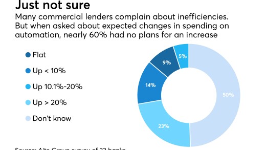 Survey of commercial lenders about whether there spending on automation is going to rise or not