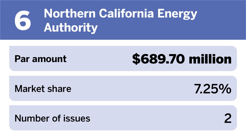 The 10 largest issuers of 1H_6.jpg