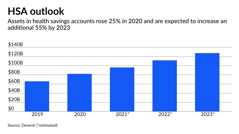 Bmo Harris Turns To Fintech To Create A Smarter Hsa American Banker Bmo Holiday Schedule 2022