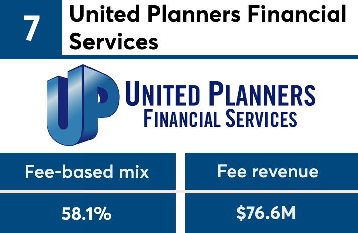 IBDElite2019_feemix_No7 copy.png