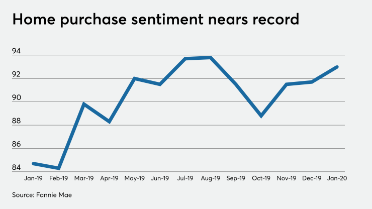 NMN021020-Fannie Mae HPSI