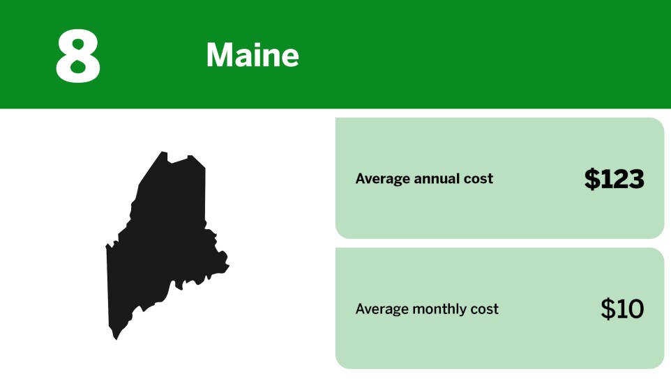 Digital Insurance_cheapest states for renters insurance_Maine_8.jpg