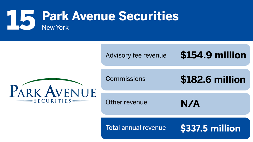 IBD Elite 2024 revenue ranking 15.png