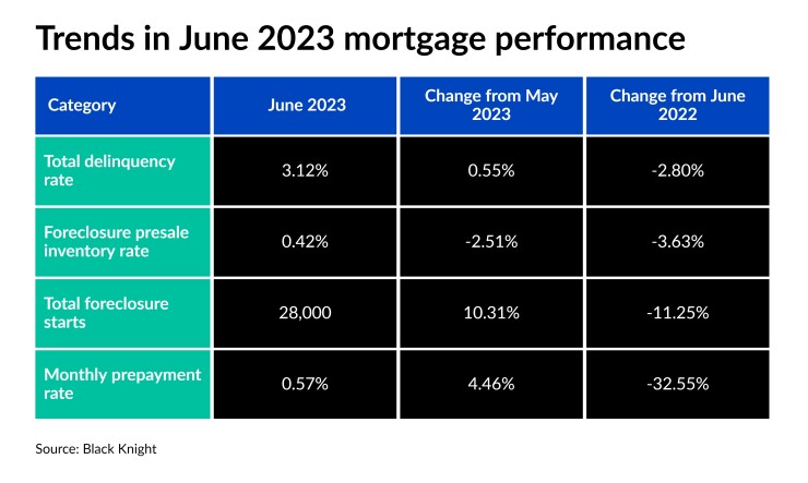 Black Knight chart 7/21/23