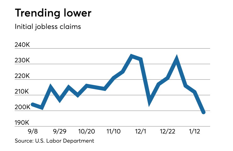 Initial jobless claims