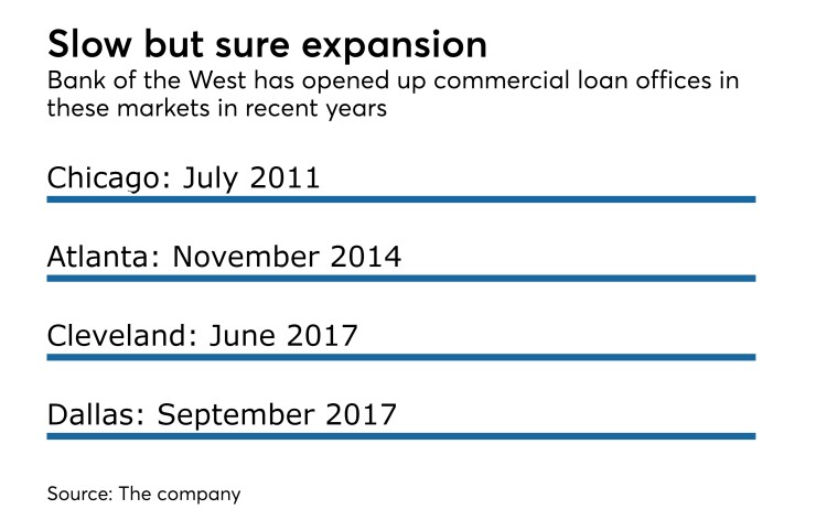 Bank of the West expansion -- Oct. 2017