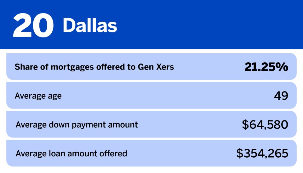 National Mortgage News_20 most popular metros for Gen X homebuyers__20.jpg