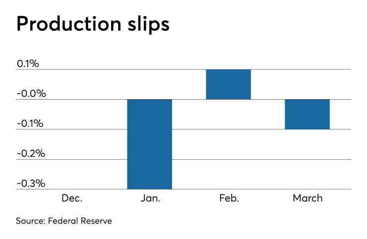 Industrial production