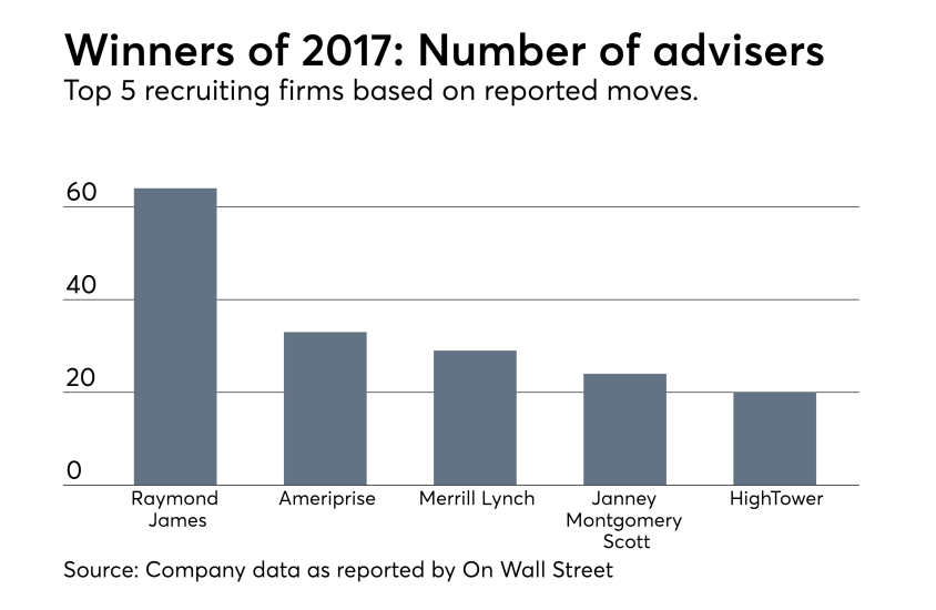 Adviser-Recruitment-1H2017-Winners