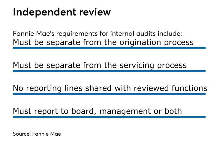 Fannie Mae requirements for internal audits