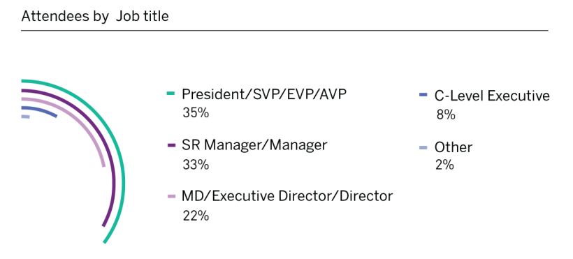 WIL 2020 - Demographics