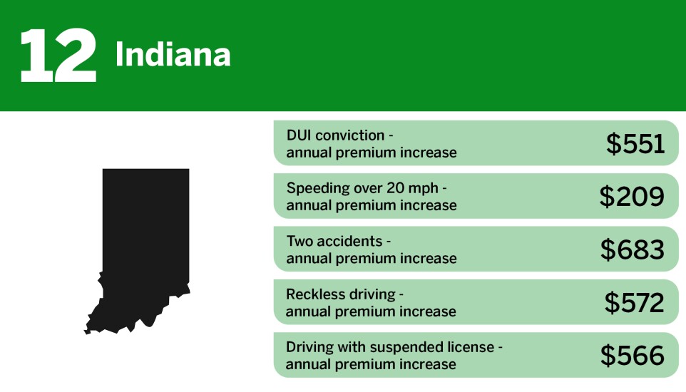 Digital Insurance_lowest insurance premium penalties for high risk drivers_Indiana_12.jpg