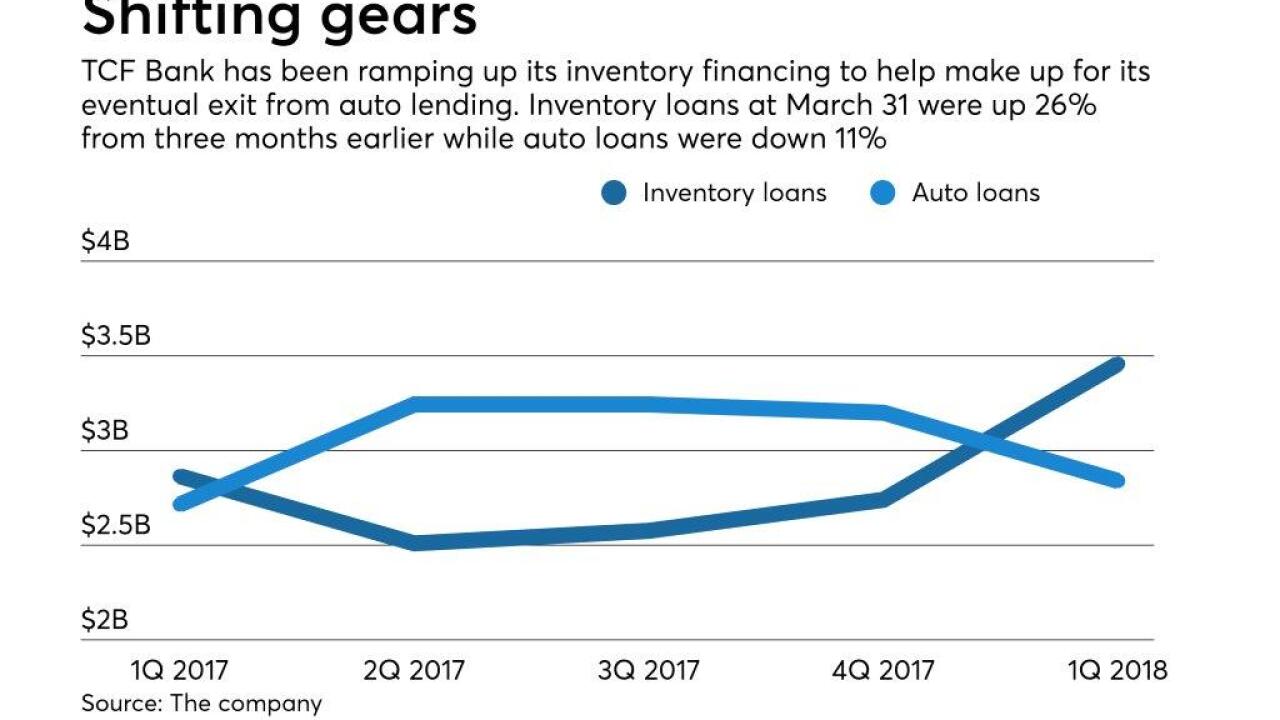 inventory and auto loans at TCF for last 5 quarters