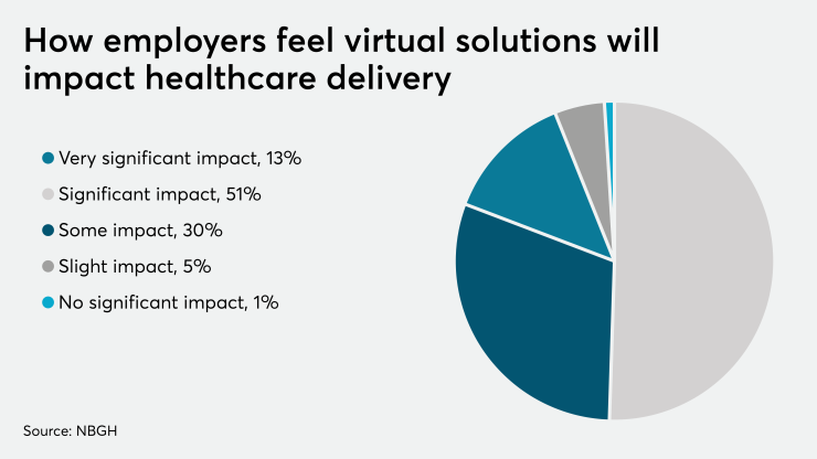TechImpactHealthcare.4point0.8.13.19.png