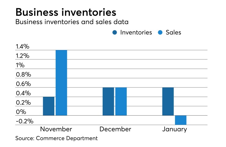 business inventories