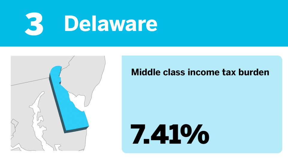 Accounting Today_The best states to be middle class__3.jpg