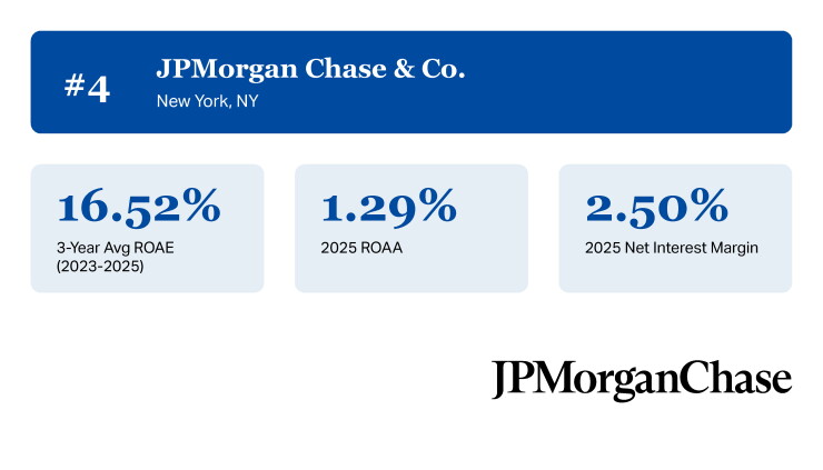AB_Top Performing Banks Over $50B_4.jpg