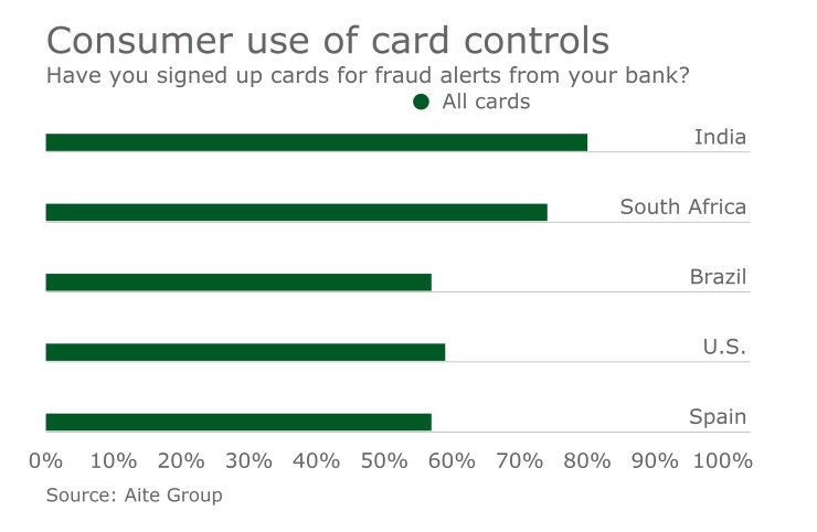 cardcontrolchart