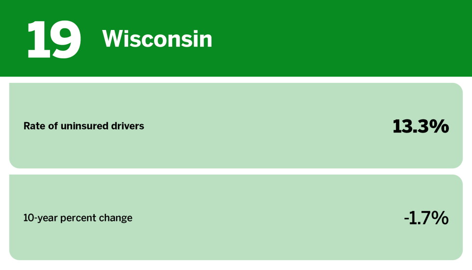 Digital Insurance_states with the most uninsured drivers_Wisconsin_19.jpg