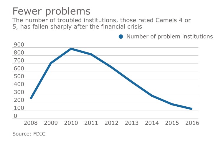 Chart of problem institutions from the QBP