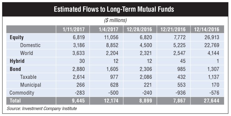 fundscan-graphic-1-20-17