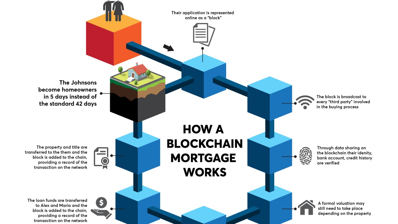 NMN-Mortgage blockchain.jpg