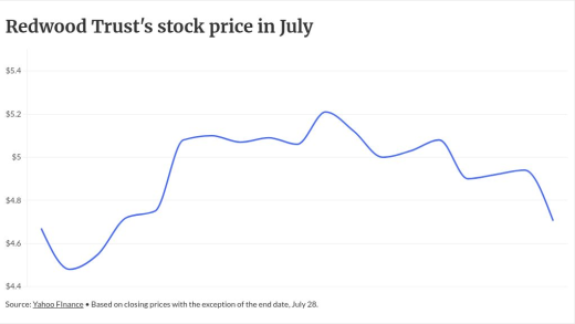 chart visualization
