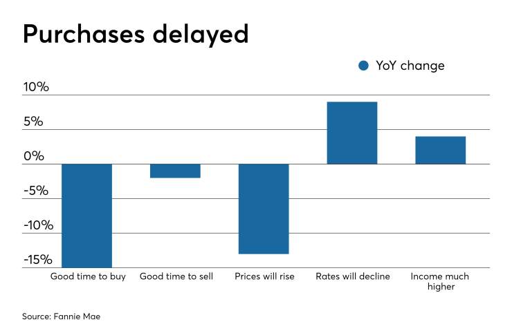 Fannie-purchases