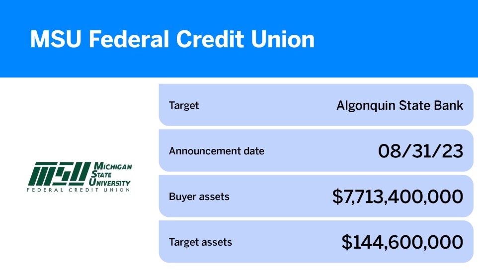 American Banker_15 credit union acquisitions since 2023_MSU Federal Credit Union_7.jpg