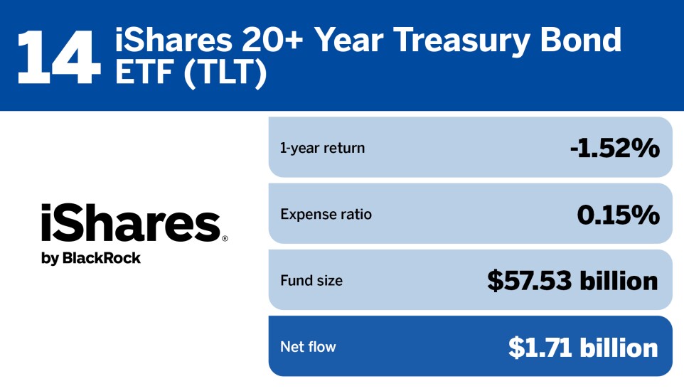 FP_20 ETFs with the largest inflows in July_14.jpg