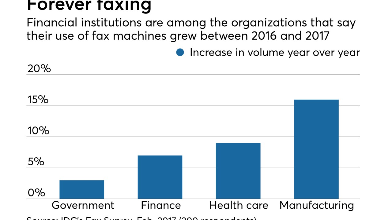 companies that said their fax use is rising