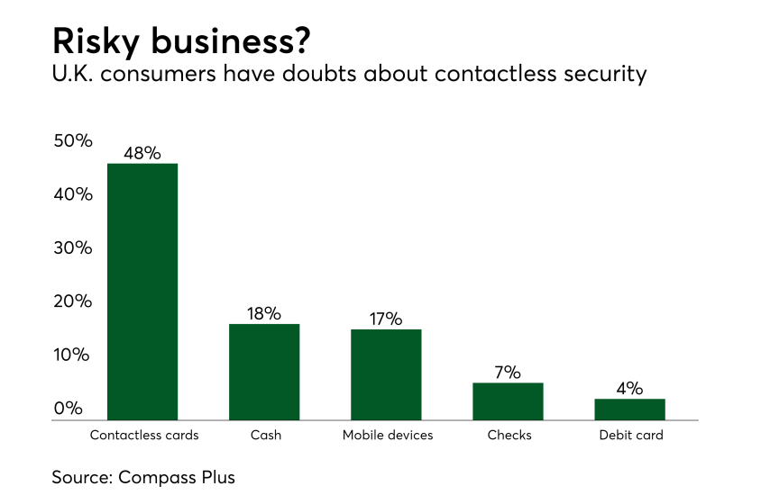 Chart: Risky business?
