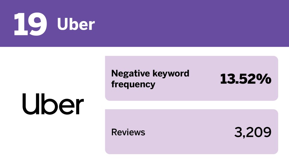 EBN_20 tech companies with the best employment reviews__19.jpg