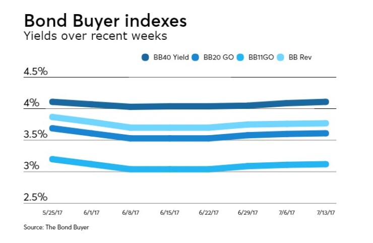 BB-071317-INDEXES