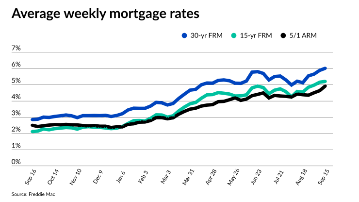 NMN091522-rates