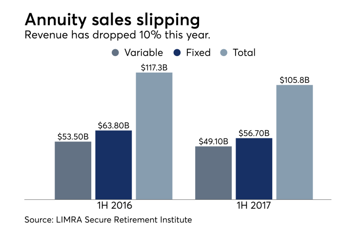LIMRA annuity sales