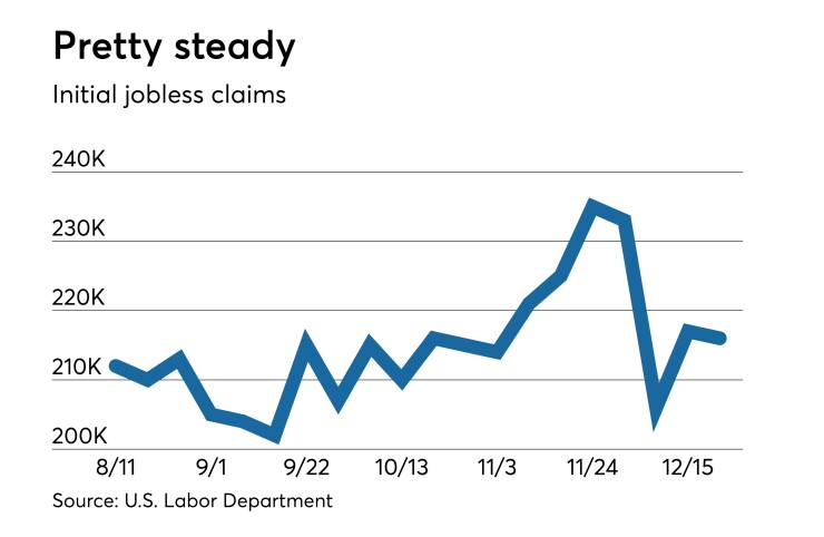 Initial jobless claims