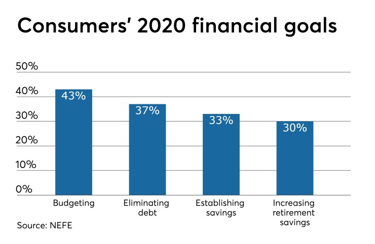CUJ 010320 - NEFE 2020 financial goals.jpeg