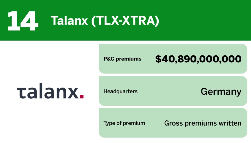 Digital Insurance_20 largest P&C insurers globally_Talanx (TLX-XTRA)_14.jpg