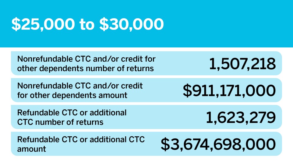 Accounting Today_Who's filing for the CTC__8.jpg