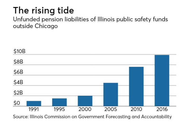 illinois public safety pensions