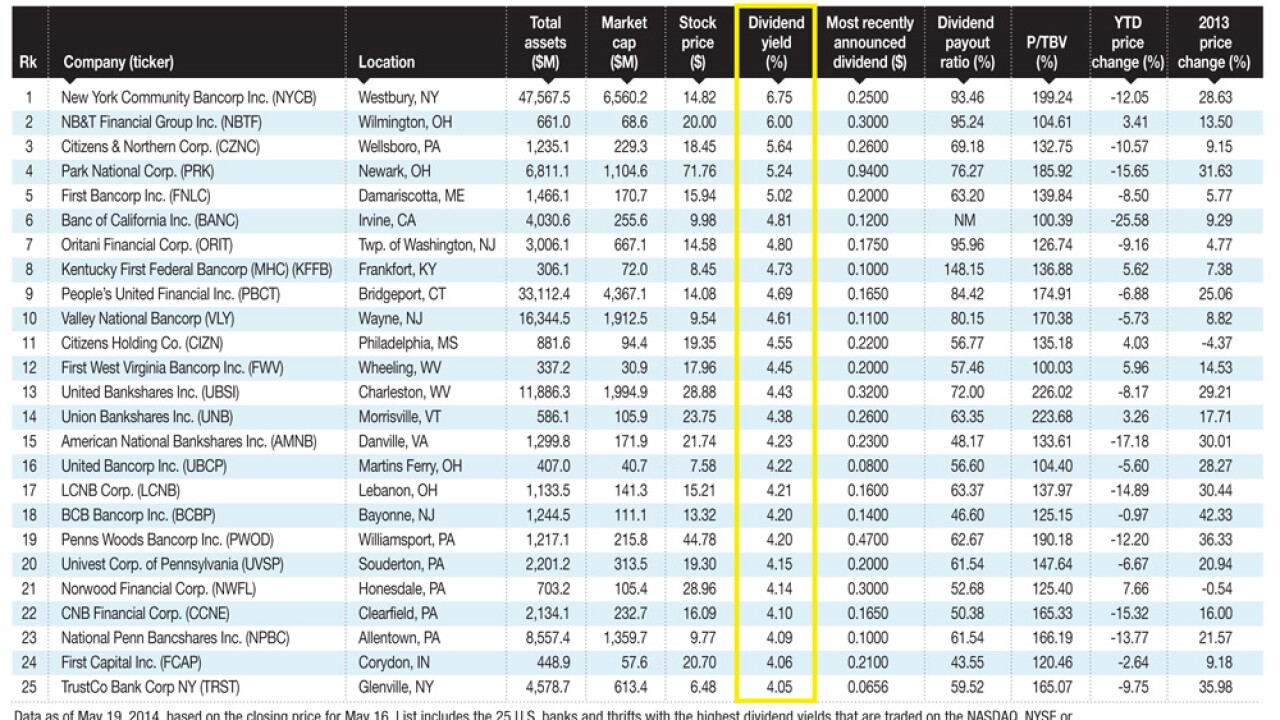 070114-dividend-yields-highest.jpg