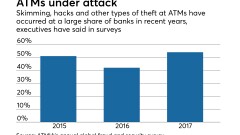 survey of bankers on ATM crime